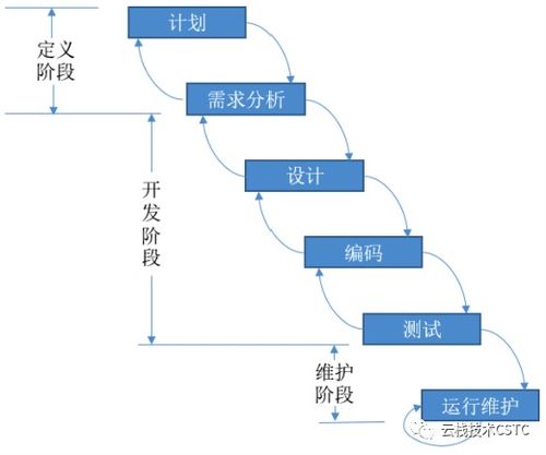 软件开发的维保期是指什么 请问 计算机软件保护条例 中规定的软件的保护期限为多久