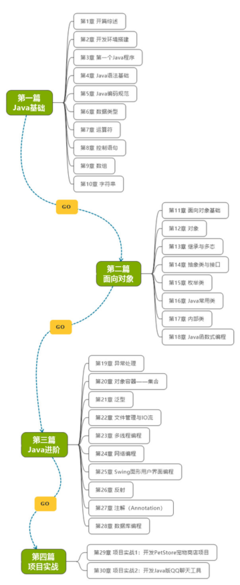《Java程序设计 深入理解计算机系统的语言》上市——架起计算机系统与软件开发之间的桥梁