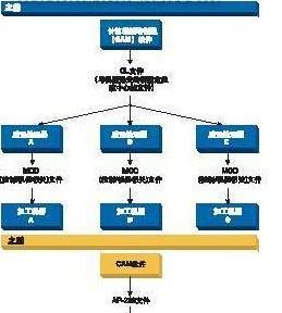 STEP-NC CNC程序与计算机系统软件的新发展