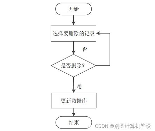基于Java的售票系统开发——SSM框架在3G/4G网络环境下的计算机毕设实践
