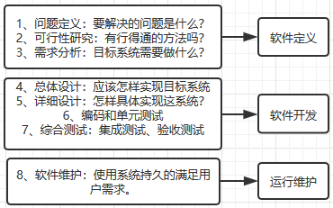 软件设计模式 计算机系统及软件开发的智慧结晶