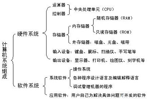 计算机系统及软件开发 构建数字世界的基石