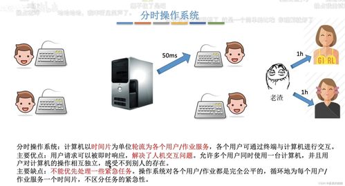 深入浅出操作系统发展史 从分类到运行机制的全景解析